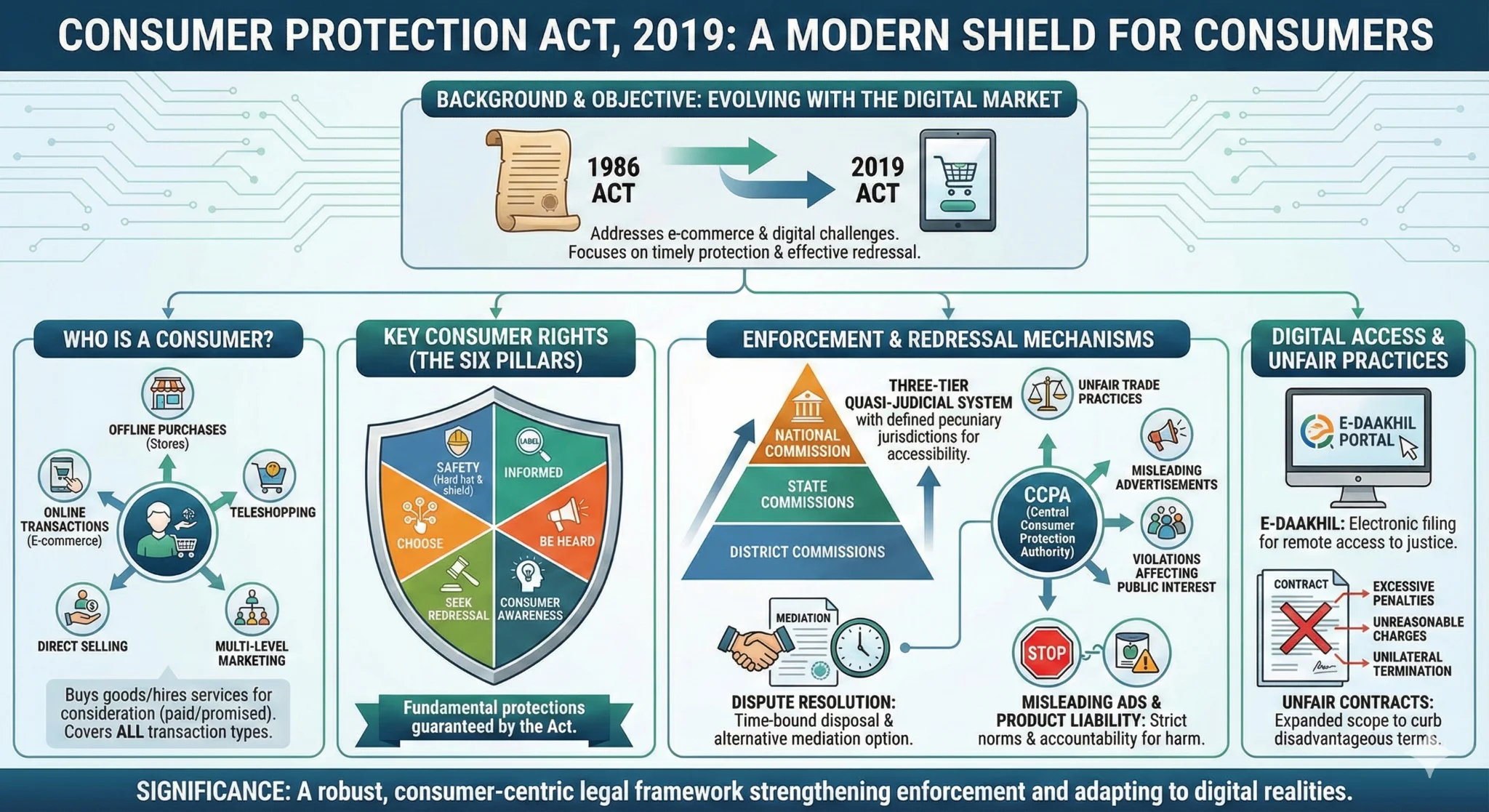 Consumer_Protection Act_2019